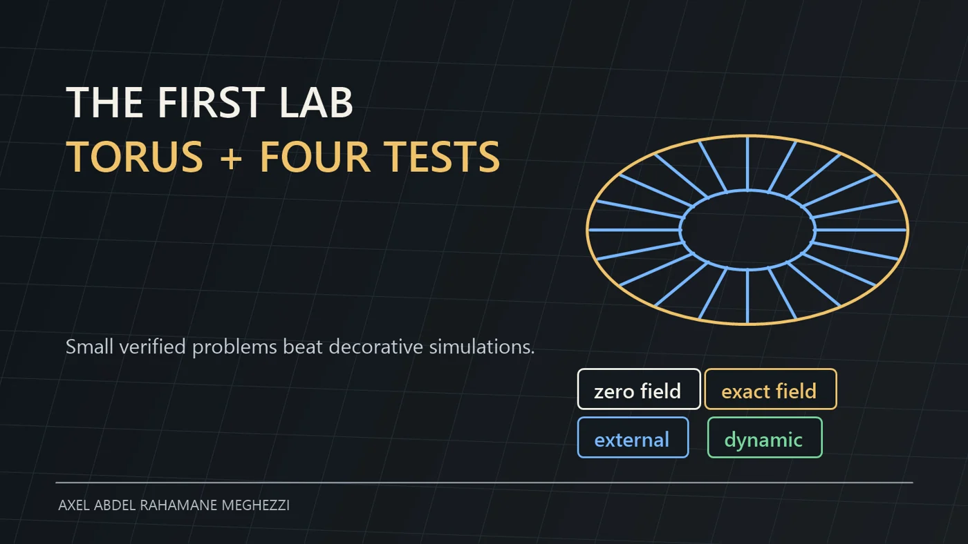 Tests numériques sur tore